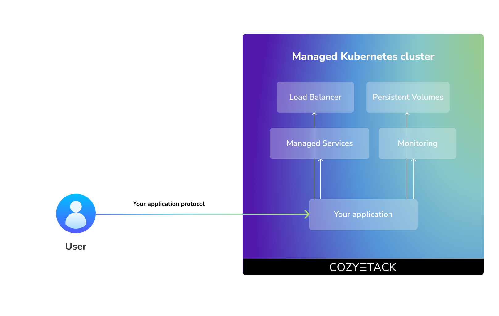 Build Your Own Platform with Cozystack